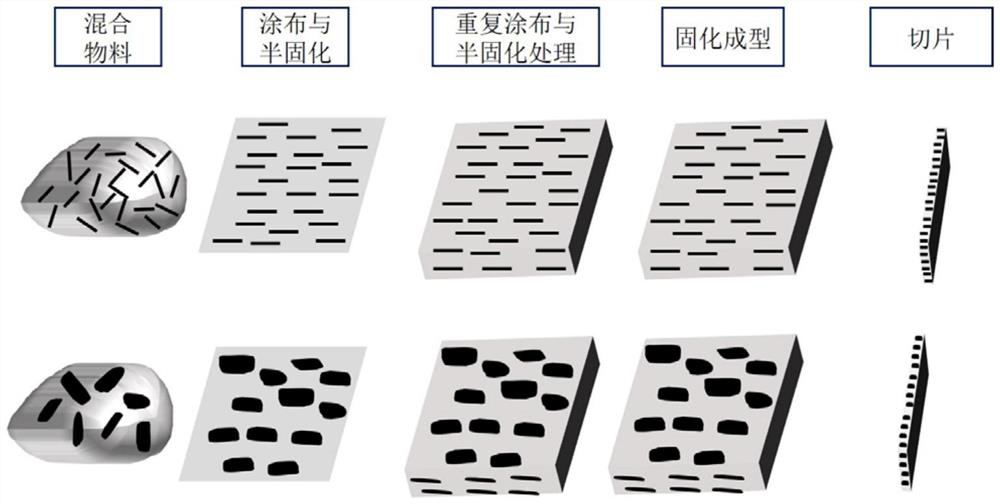 Longitudinal high-thermal-conductivity gasket, preparation method and application