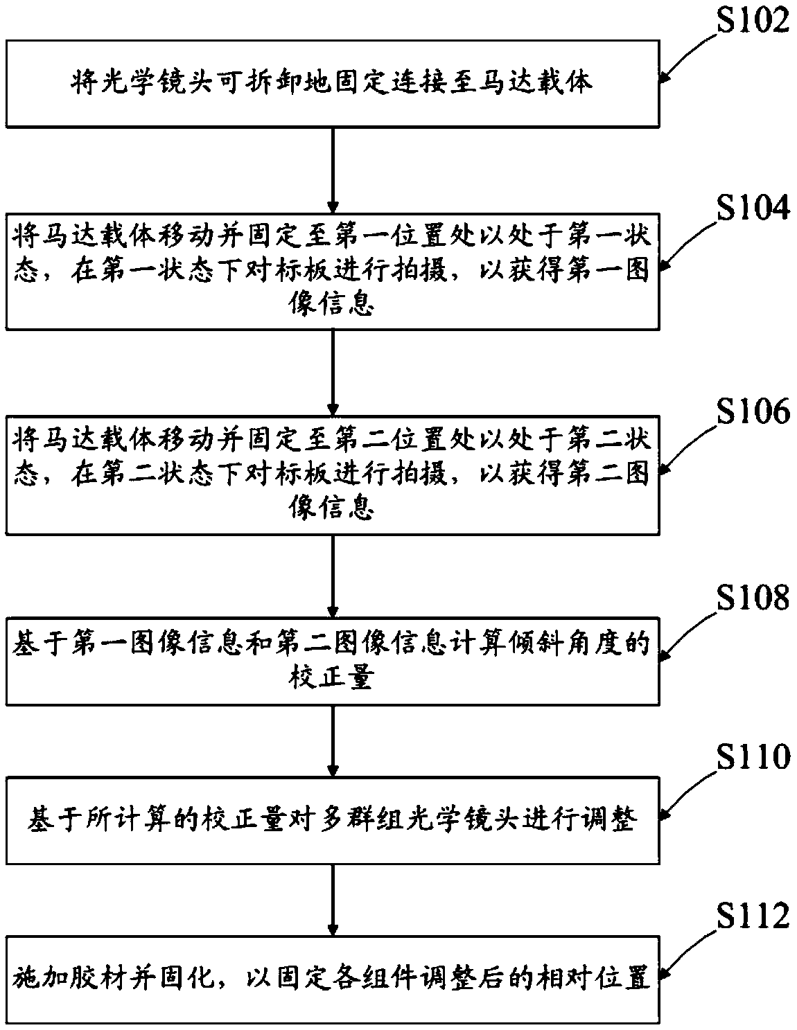 Assembling method based on multiple groups of optical lenses forming motor optical assembly