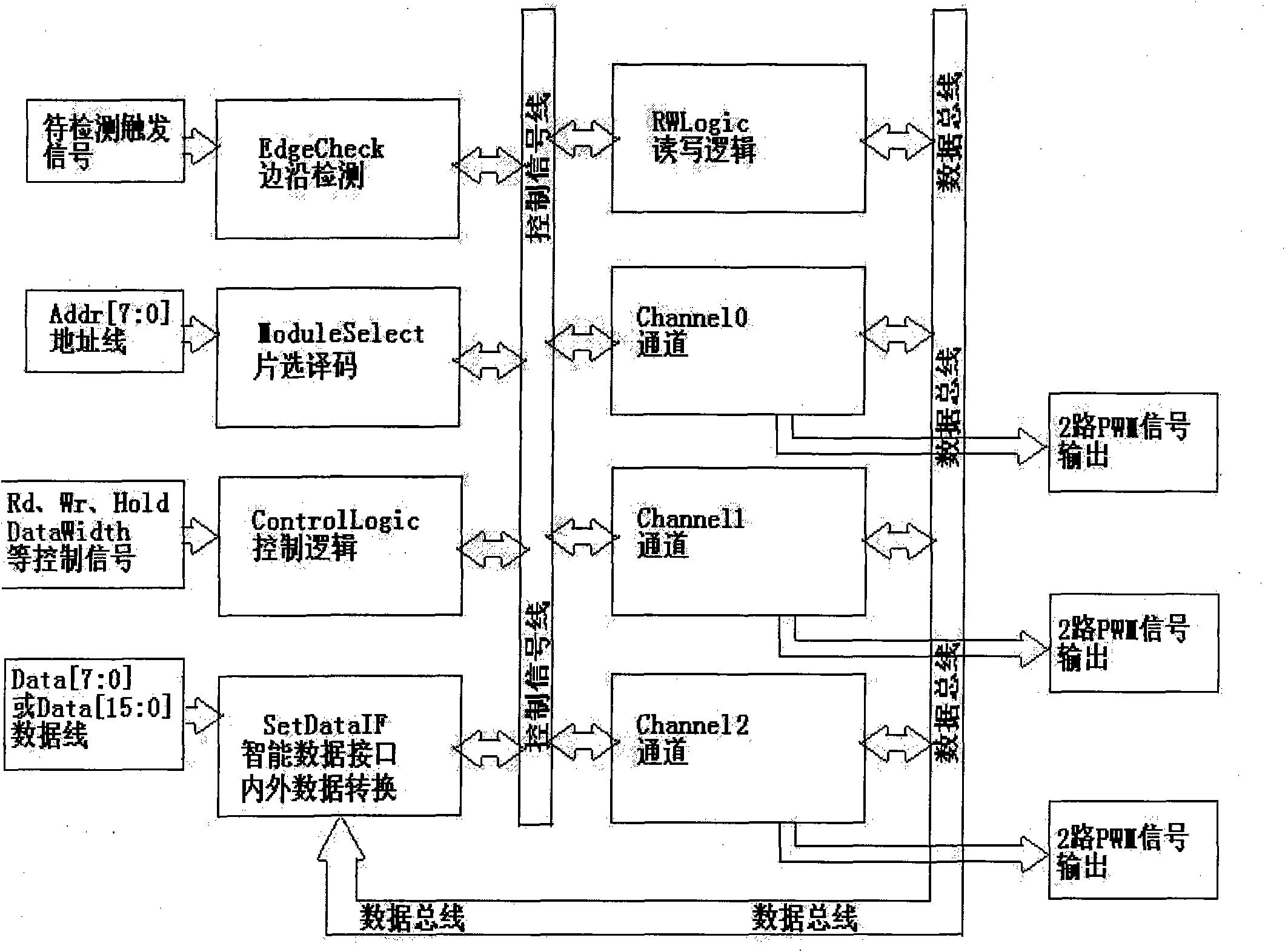 H bridge driver-based motor controller