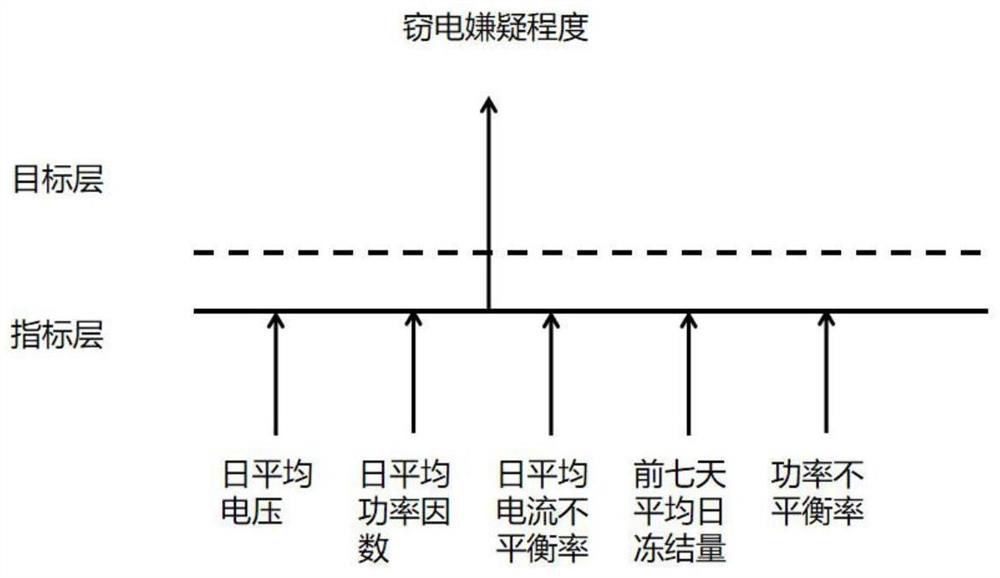 Lean line loss analysis method and system for distribution network area