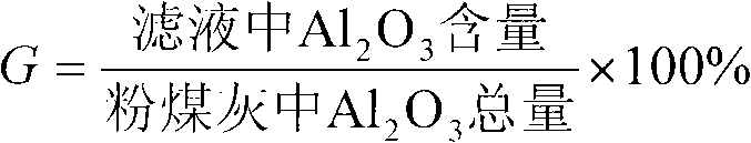 Method for extracting high-purity alumina and silica gel from coal ash