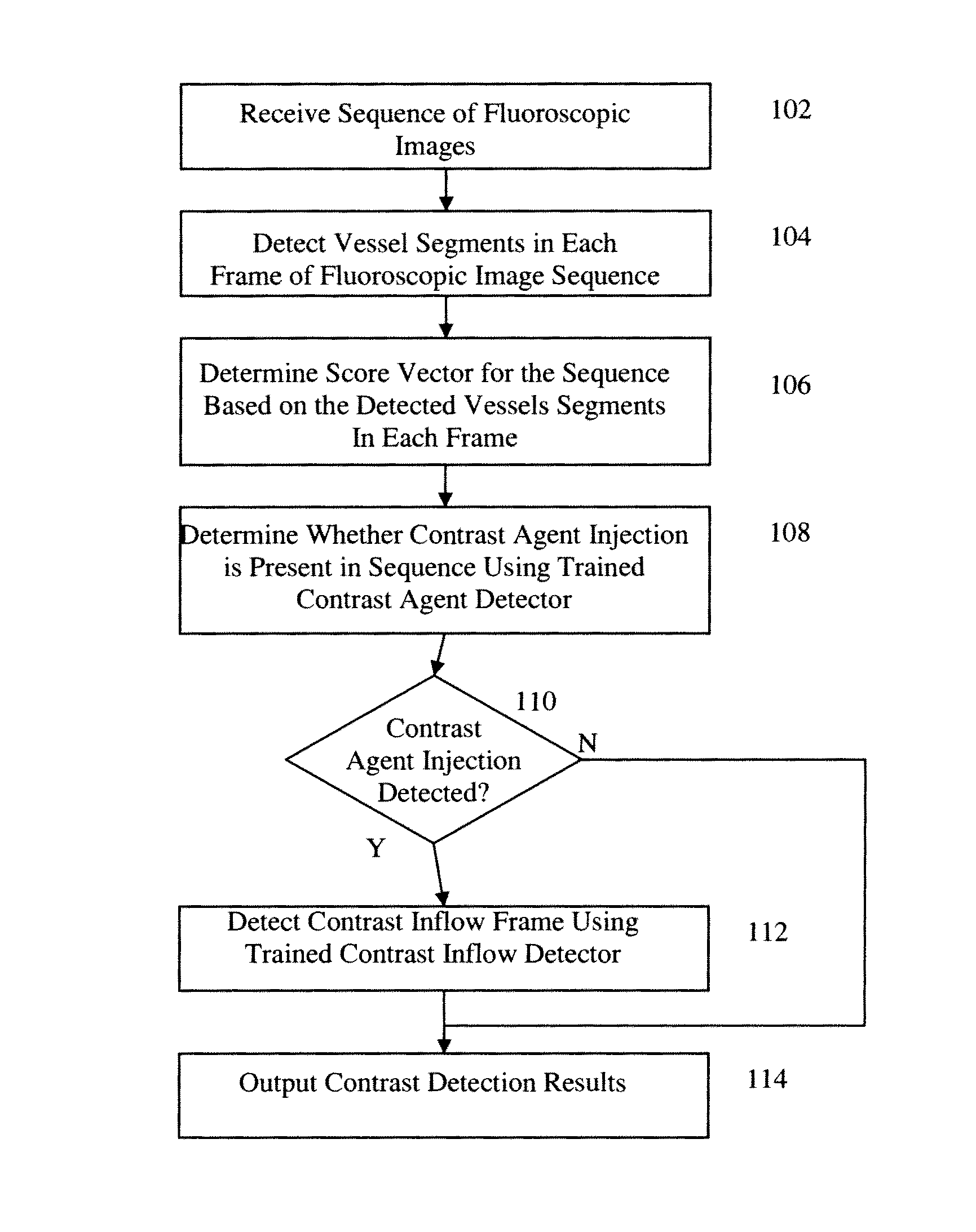 Method and system for contrast inflow detection in 2D fluoroscopic images