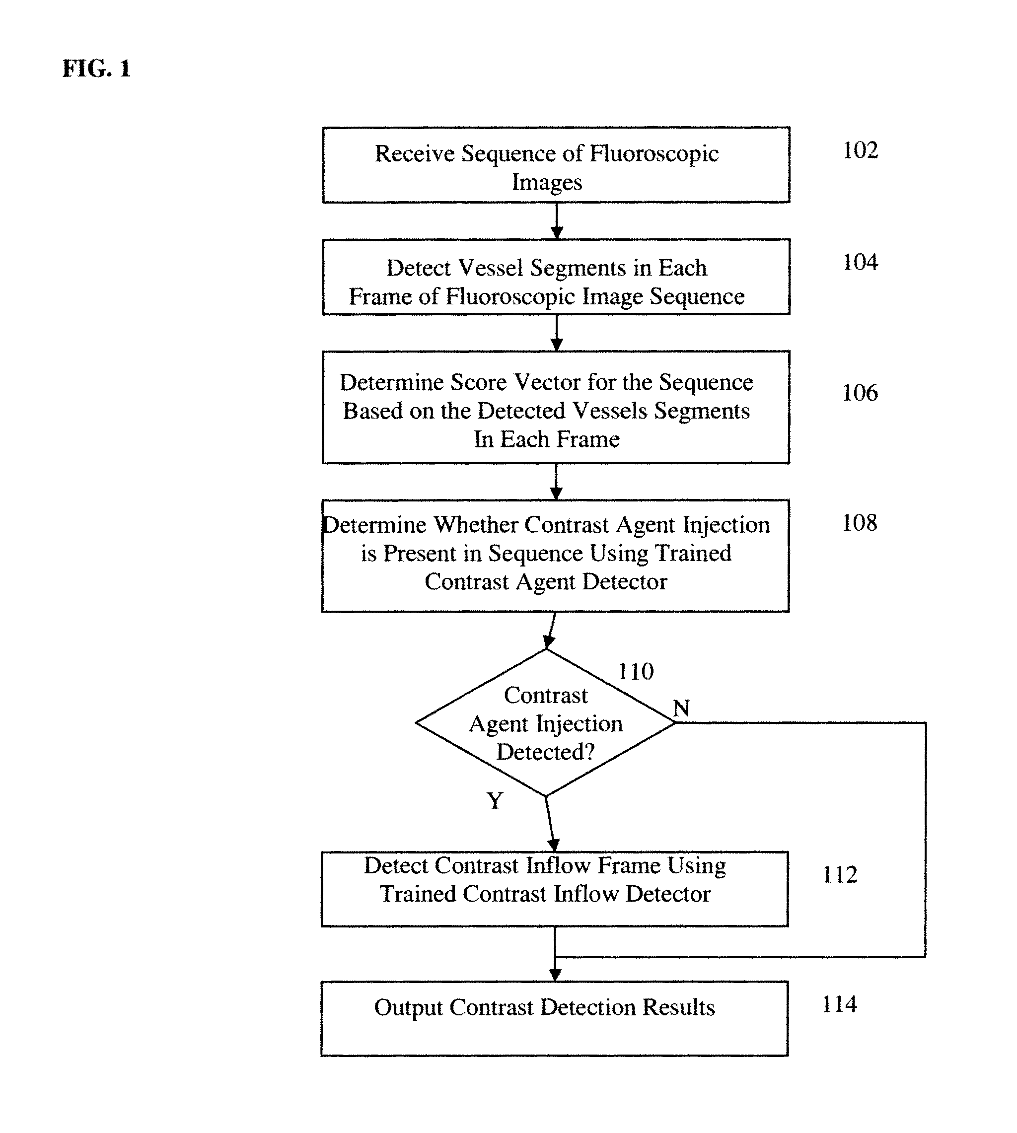 Method and system for contrast inflow detection in 2D fluoroscopic images