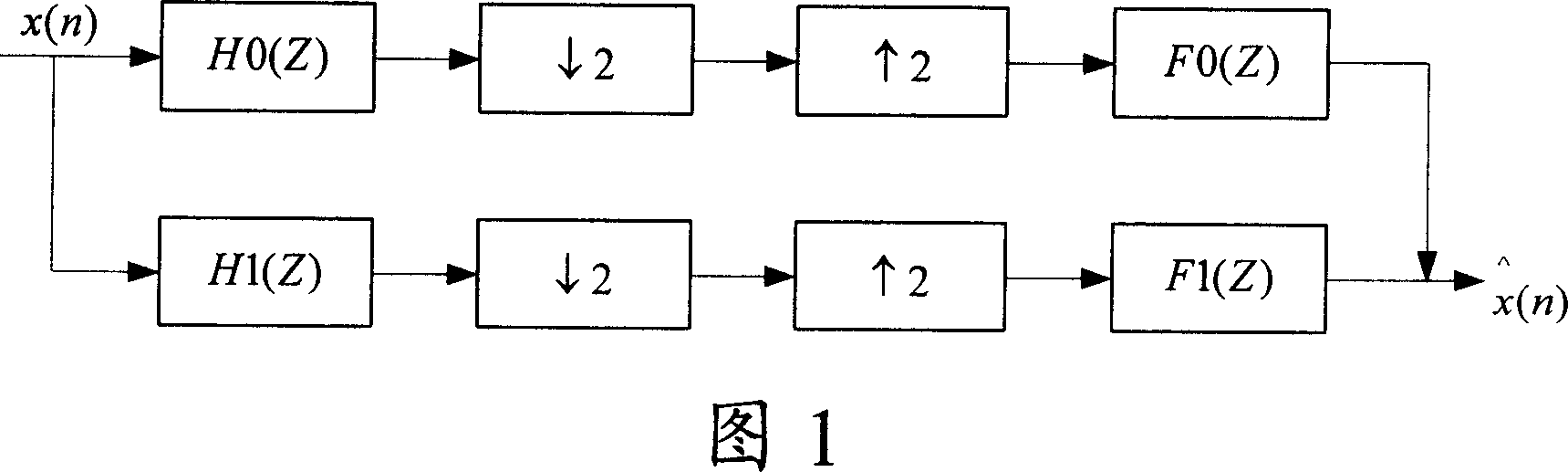 Orthogonal filter set designing method and apparatus