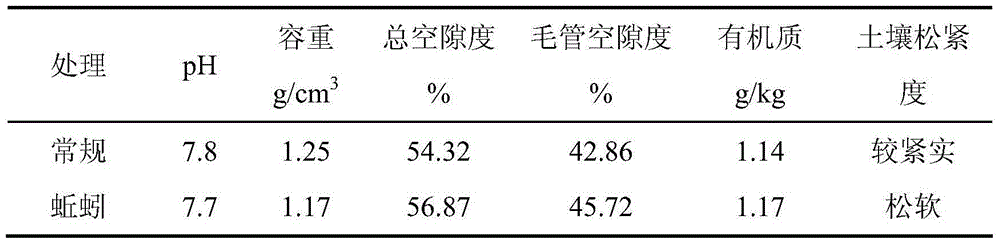 Method for rapidly improving organic agricultural soil fertility