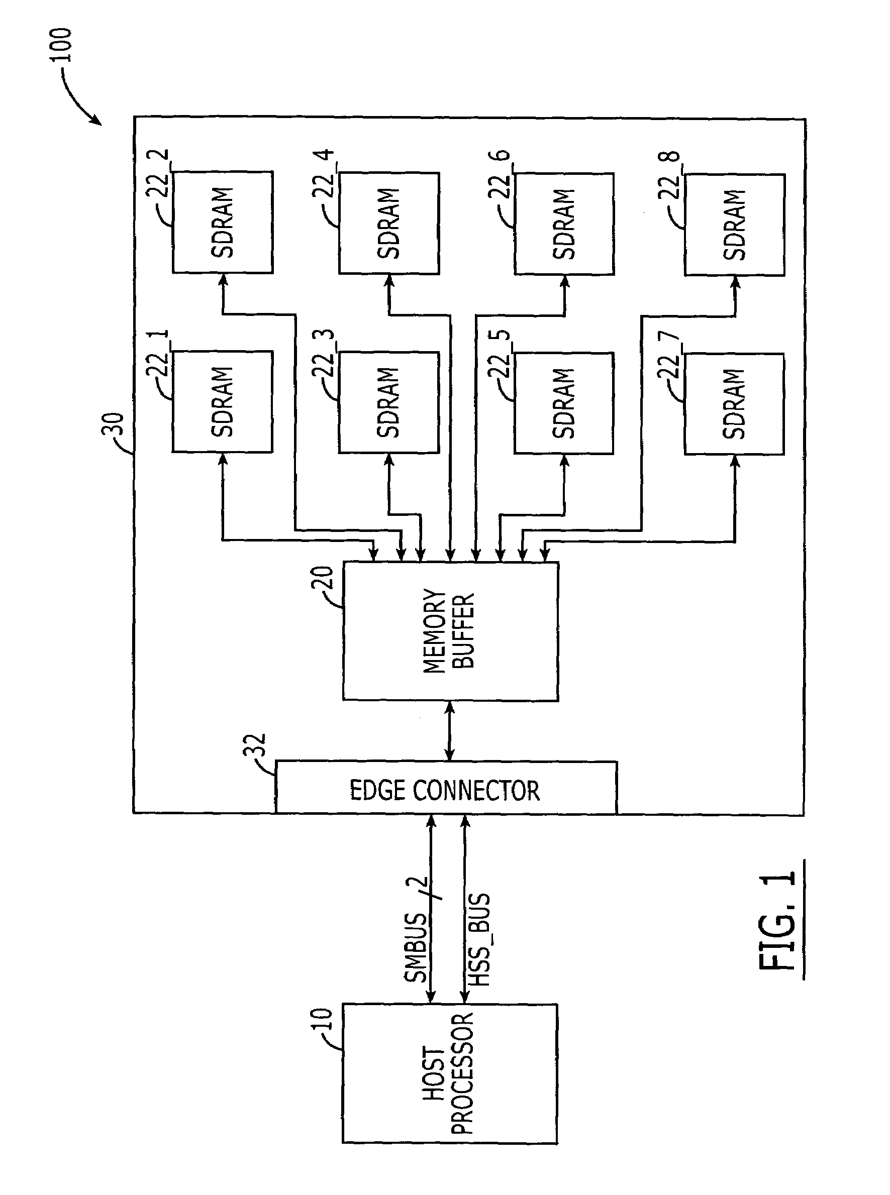 DRAM interface circuits having enhanced skew, slew rate and impedance control