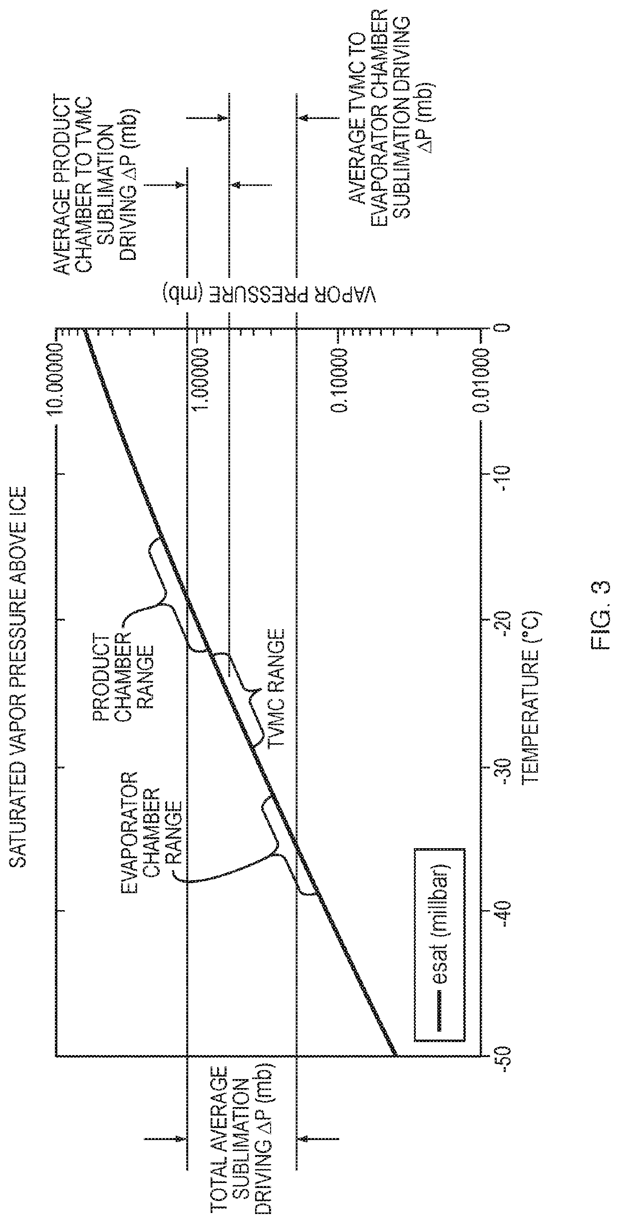 Method for controlling  defrost in refrigeration systems