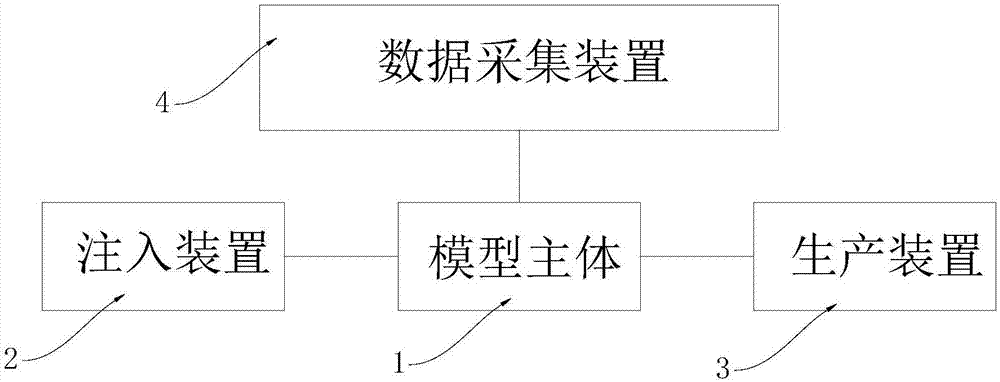 Gas foam-assisted steam drive thickened oil recovery simulation experiment device and method