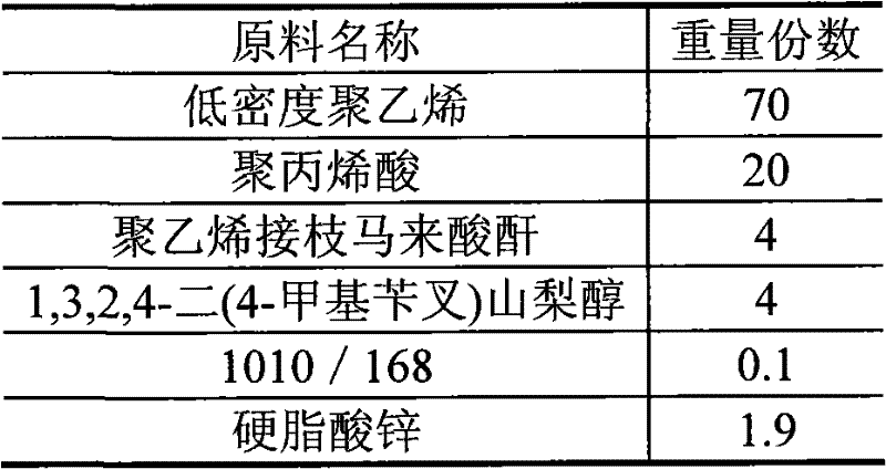 Transparent anti-static polyethylene thin film masterbatch