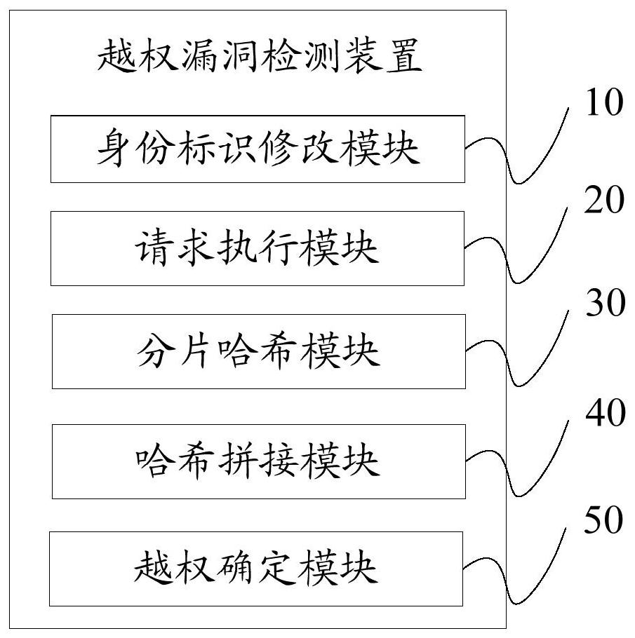 Unauthorized vulnerability detection method and device, equipment and computer program product