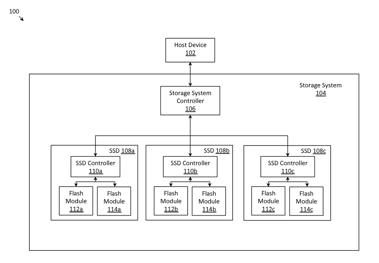 Methods and systems for repurposing system-level over provisioned space into a temporary hot spare