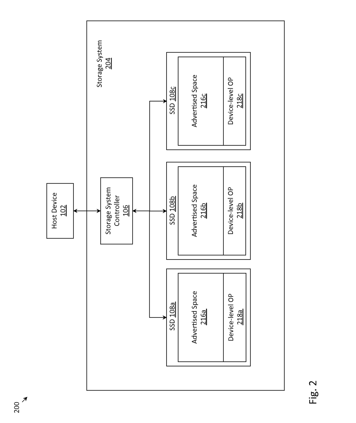 Methods and systems for repurposing system-level over provisioned space into a temporary hot spare