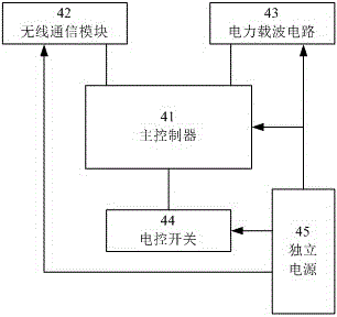 An integrated smart socket and power network control system