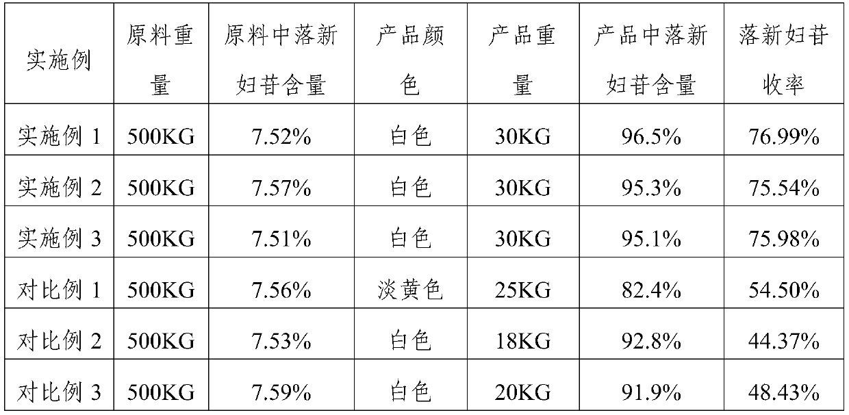 Astilbin prepared by taking engelhardia roxburghiana leaves as raw material and preparation method of astilbin