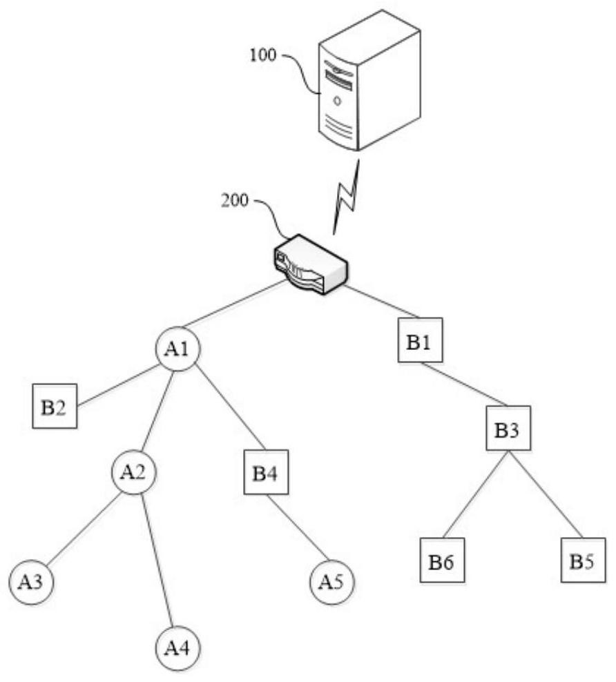 Upgrading method and device of intelligent equipment, intelligent home system and electronic equipment