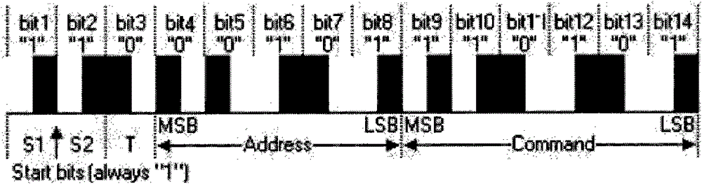 PPM (Pulse Position Modulation) coding synchronous demodulation method