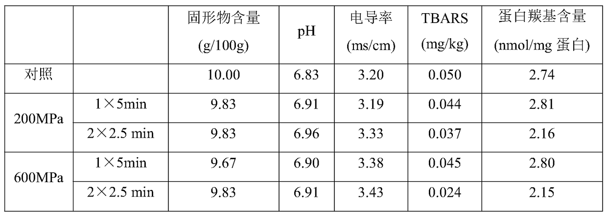 A method for reducing the allergenicity of casein in milk by using high static pressure