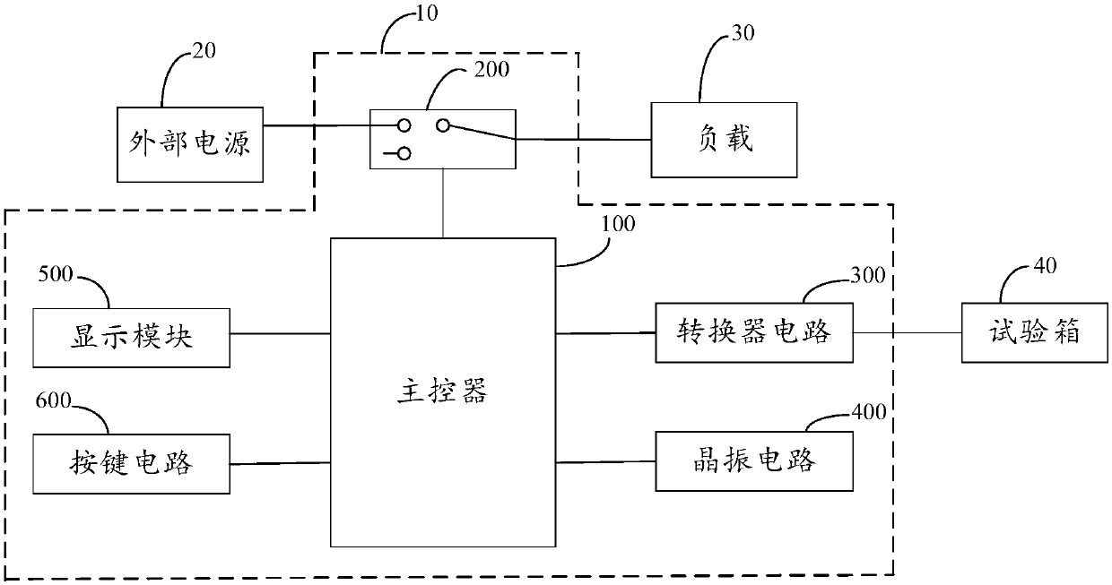 Television environment pressure testing device and method