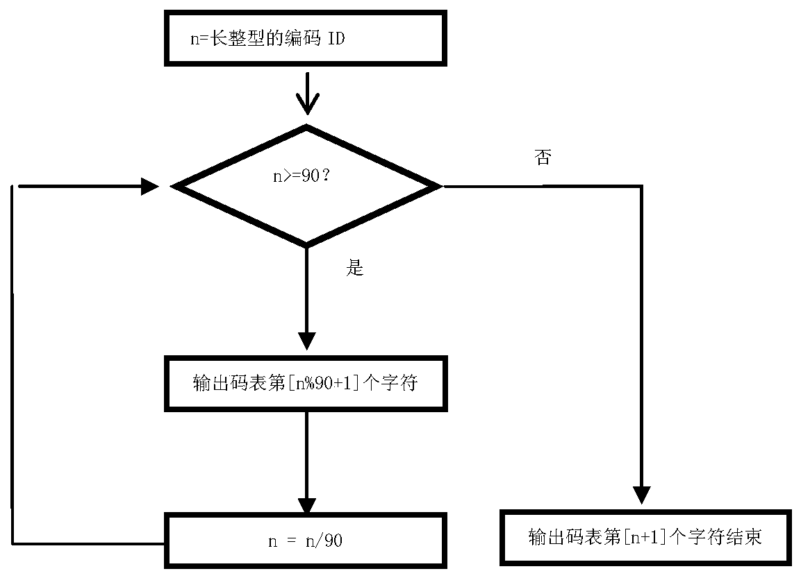 A coding and compression method for HBase row keys in medical big data storage