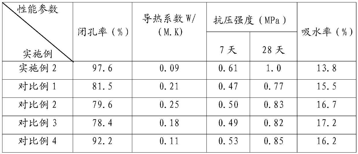 Microporous structure foam light soil and preparation method thereof