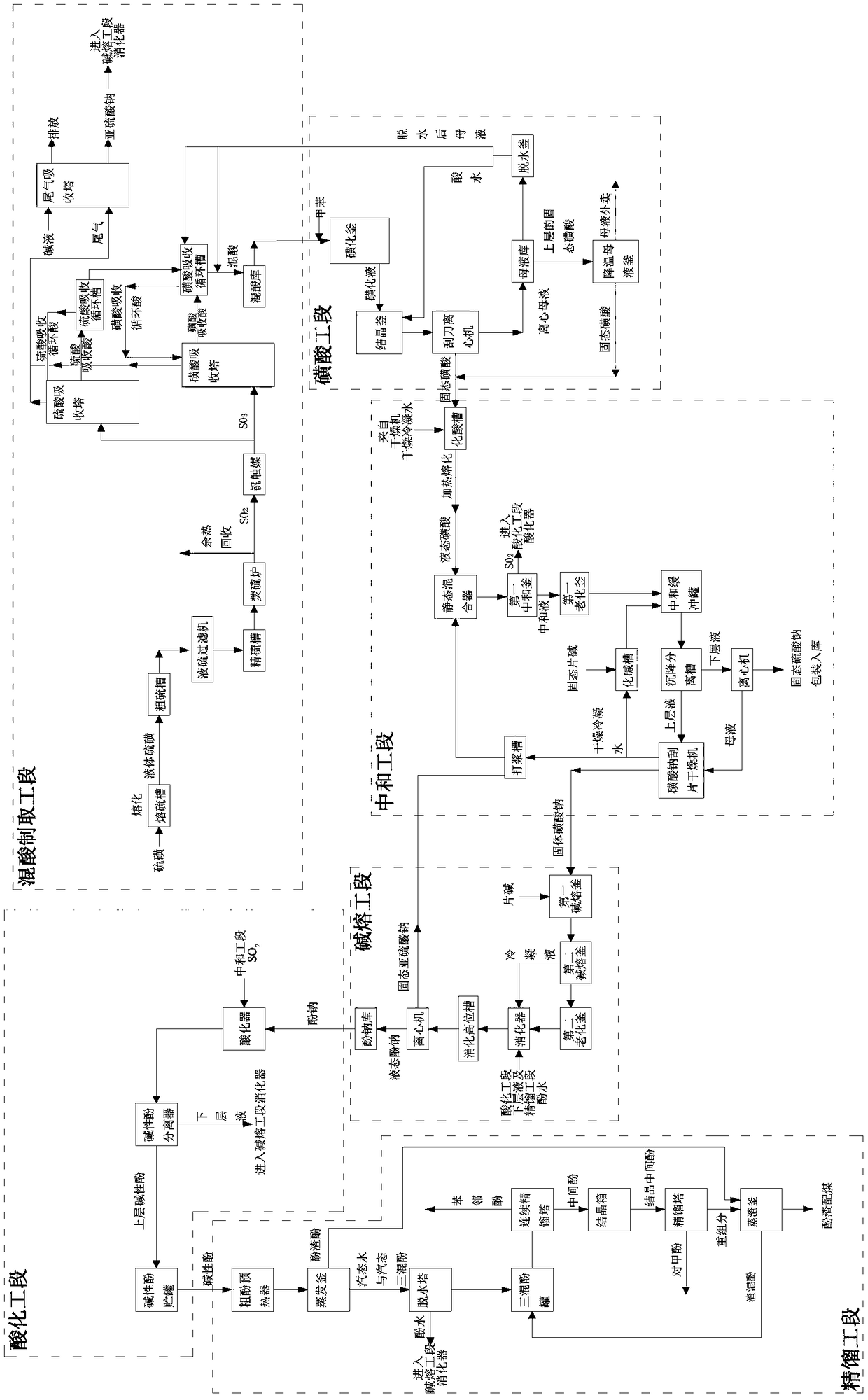 Preparation method and device for p-cresol