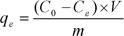 Preparation method and usage of modified attapulgite adsorption material