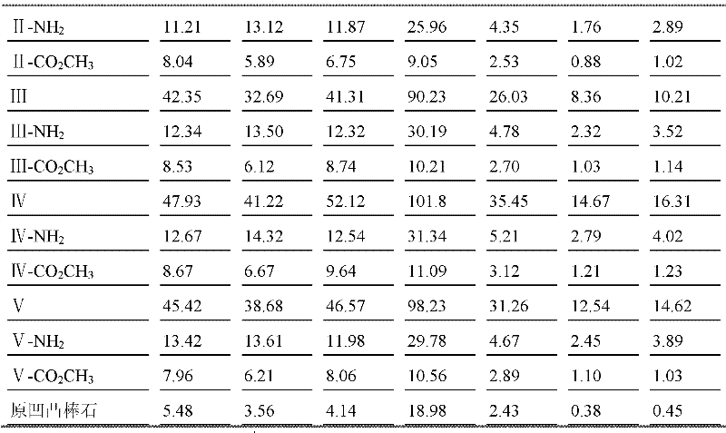 Preparation method and usage of modified attapulgite adsorption material