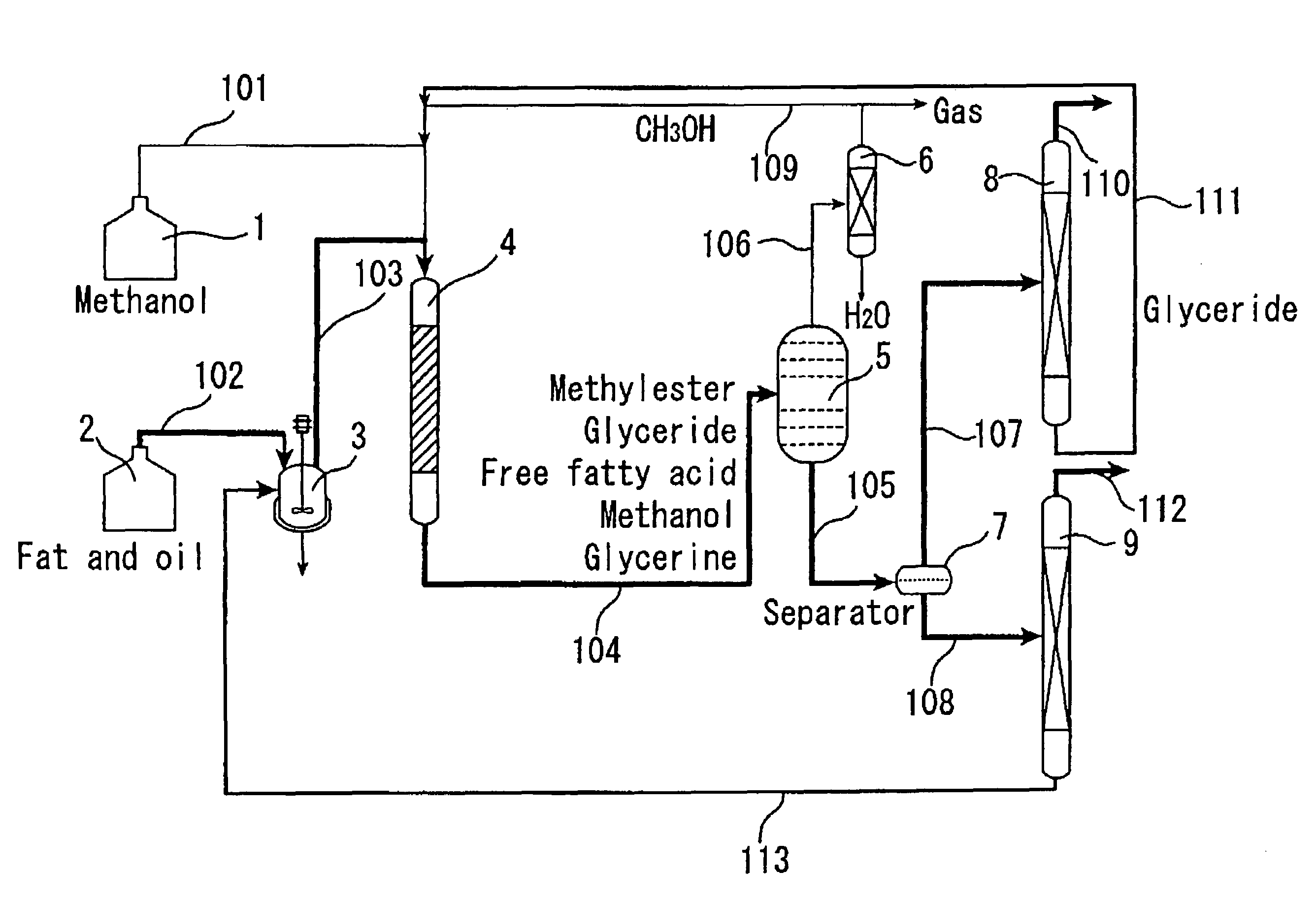 Method of production of fatty acid alkyl esters and/or glycerine and fatty acid alkyl ester-containing composition