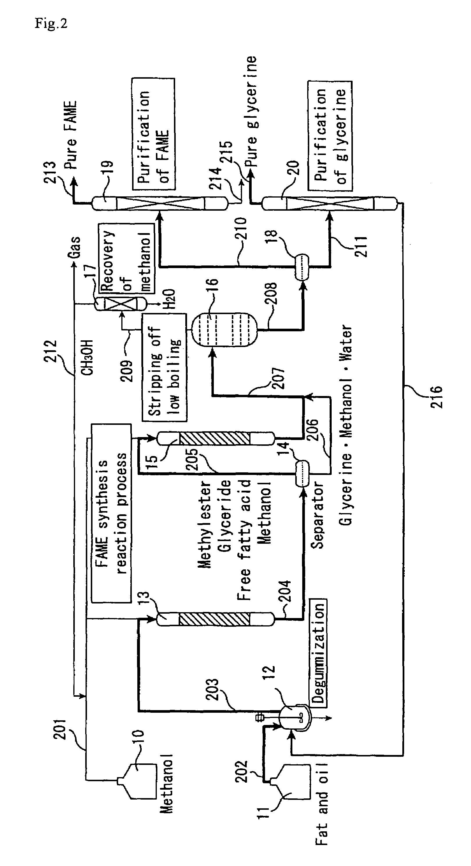 Method of production of fatty acid alkyl esters and/or glycerine and fatty acid alkyl ester-containing composition