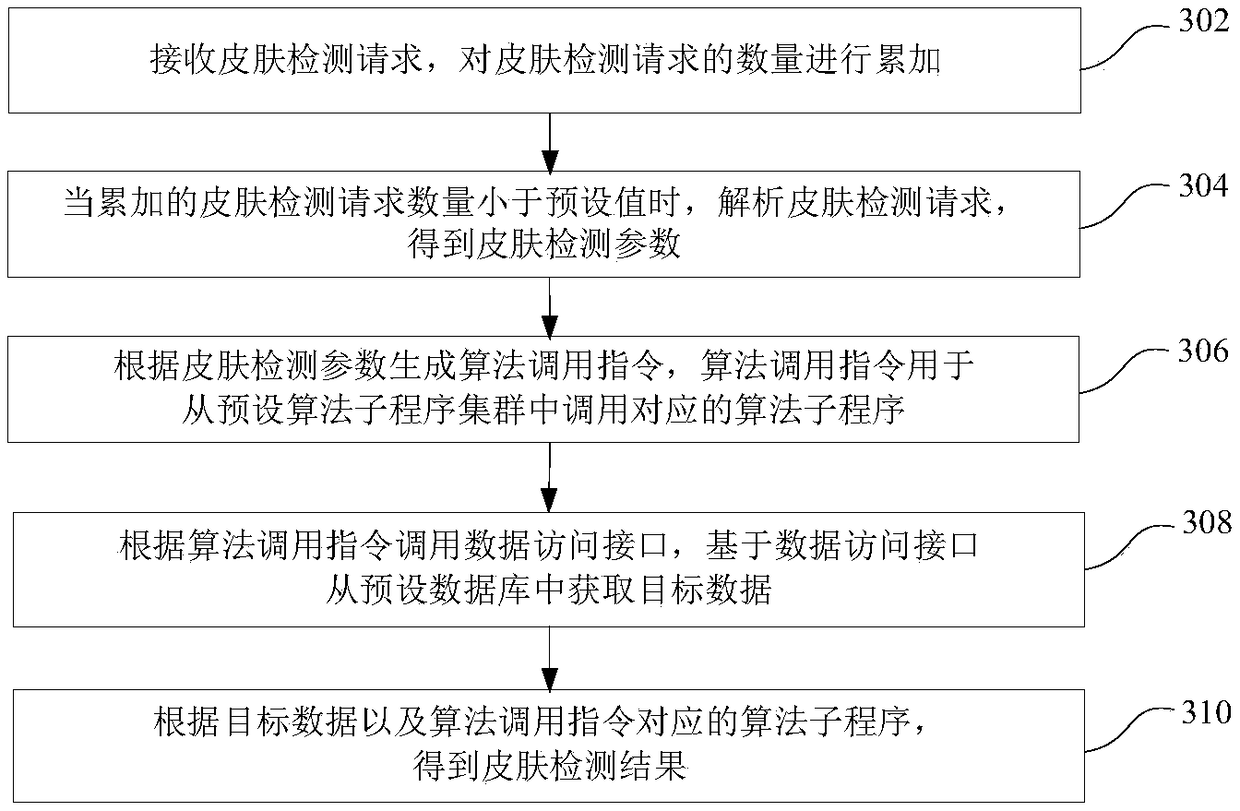 Skin detecting method and device, computer equipment and storage medium