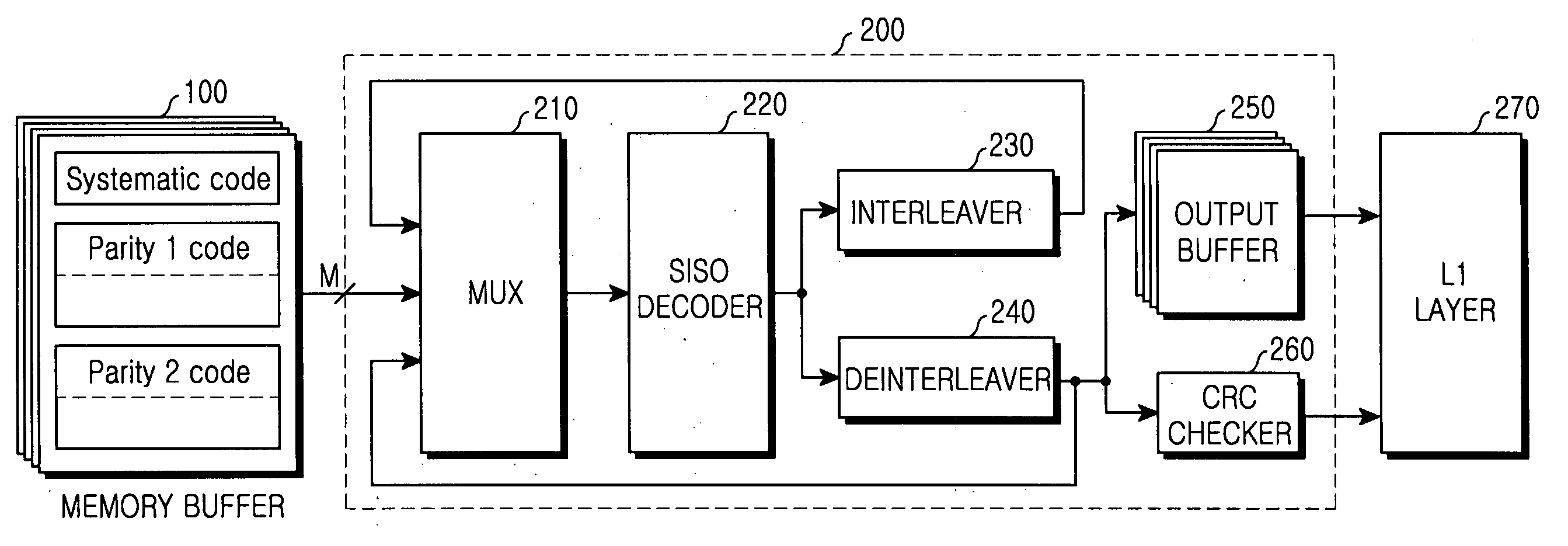 Apparatus and method for turbo decoding using a variable window size