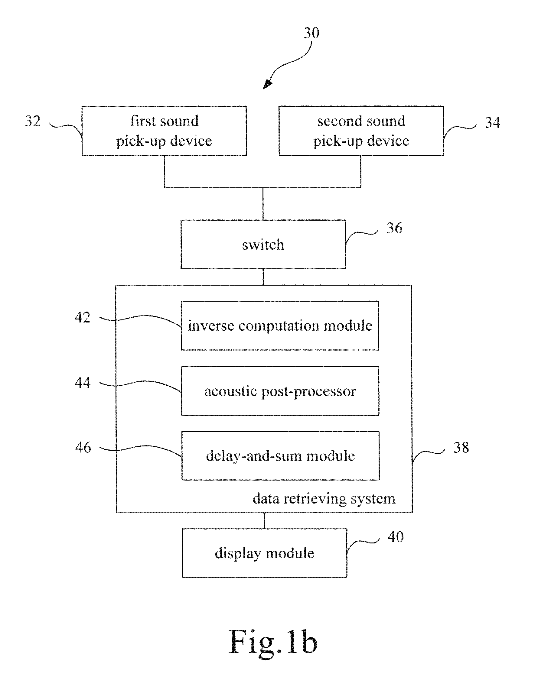 Acoustic camera