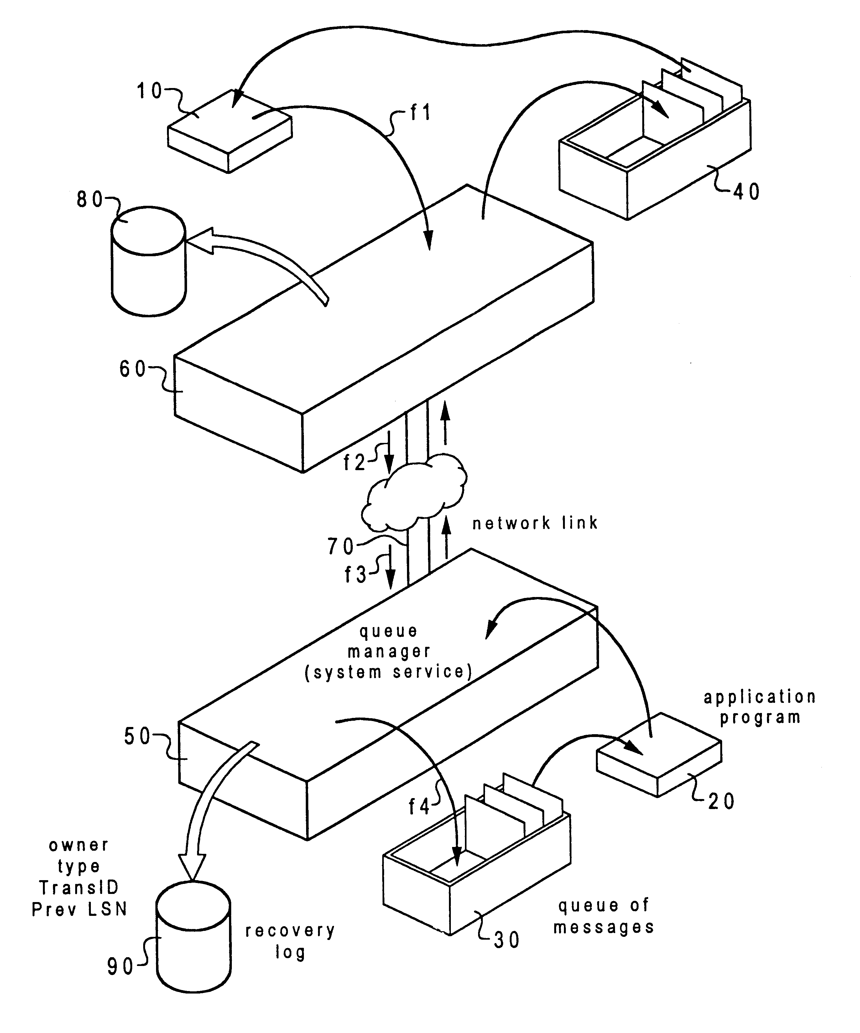 Method and system for fault tolerant transaction-oriented data processing system