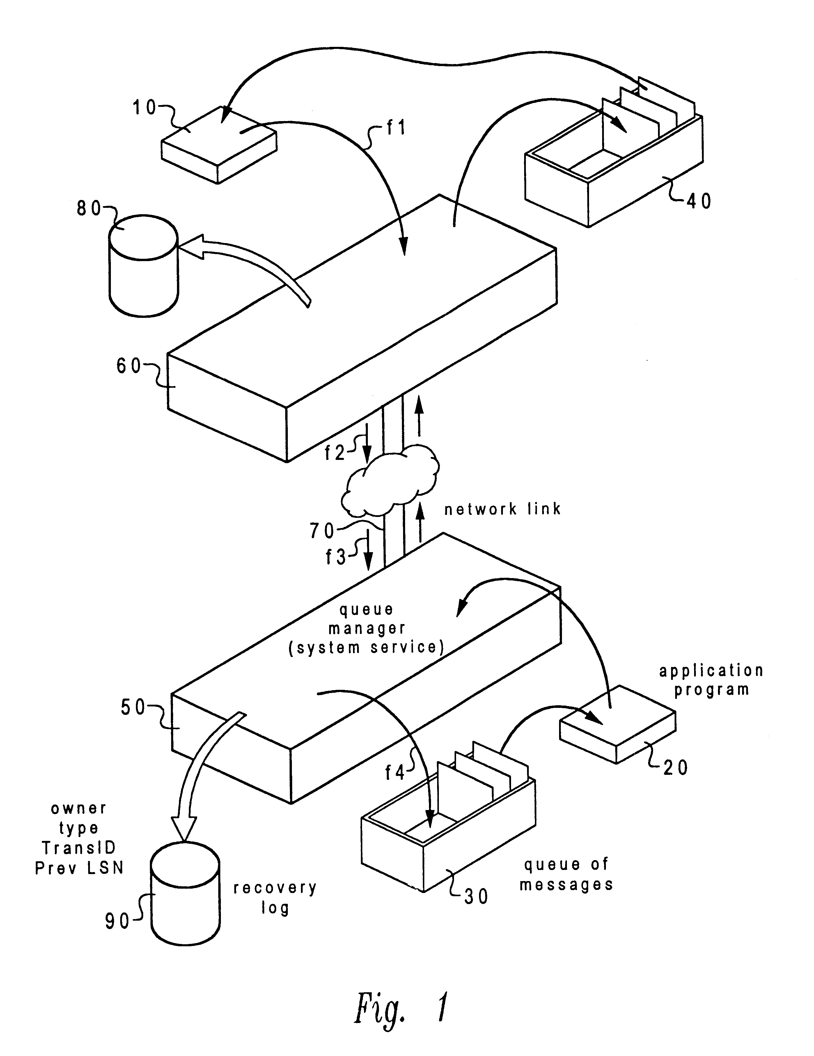 Method and system for fault tolerant transaction-oriented data processing system