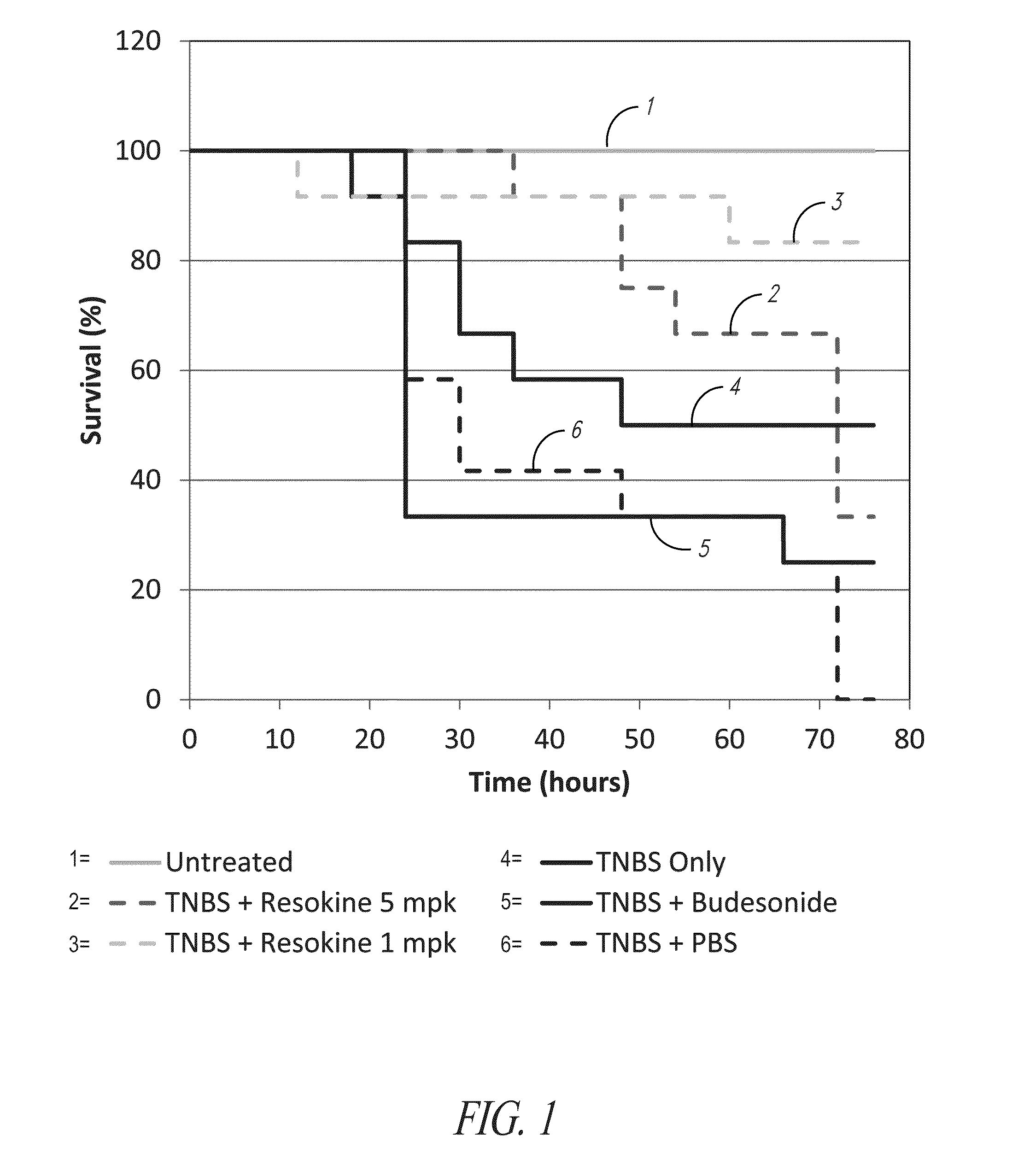 Histidyl-tRNA synthetases for treating autoimmune and inflammatory diseases