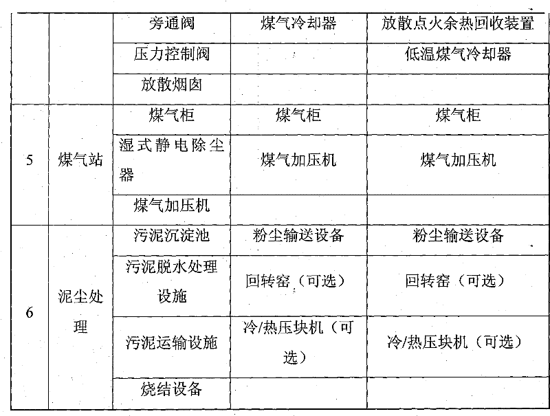 Purifying and recovering process of absolute dry bag-type converter gas negative energy