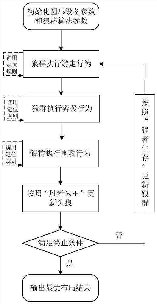 Satellite cabin circular equipment layout construction method based on wolf pack algorithm