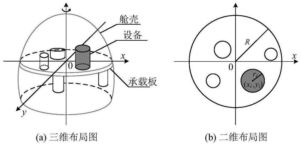 Satellite cabin circular equipment layout construction method based on wolf pack algorithm