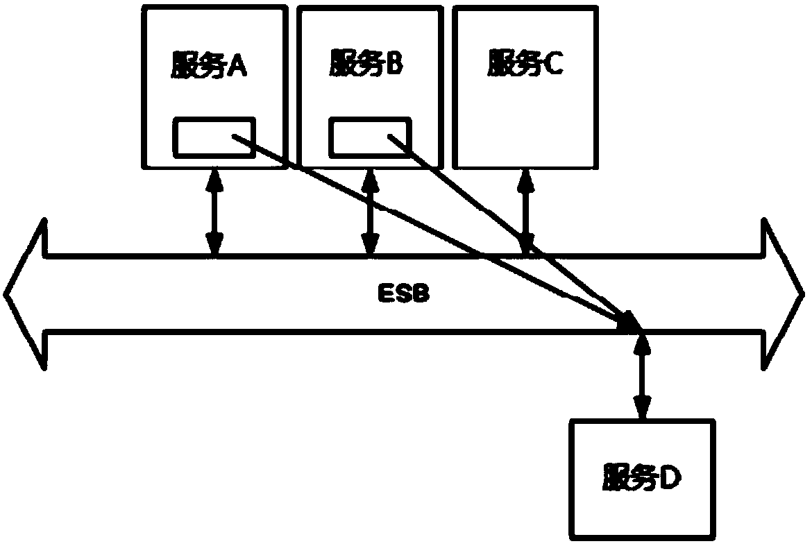 System and method for enterprise service bus state pretreatment based on AOP