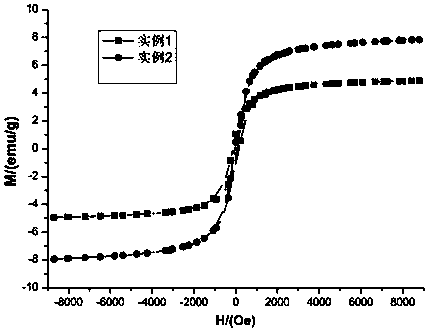 Method for preparing magnetic adsorbent from coal gangue