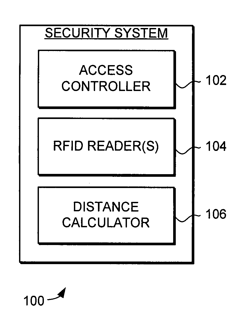 Object location based security using RFID