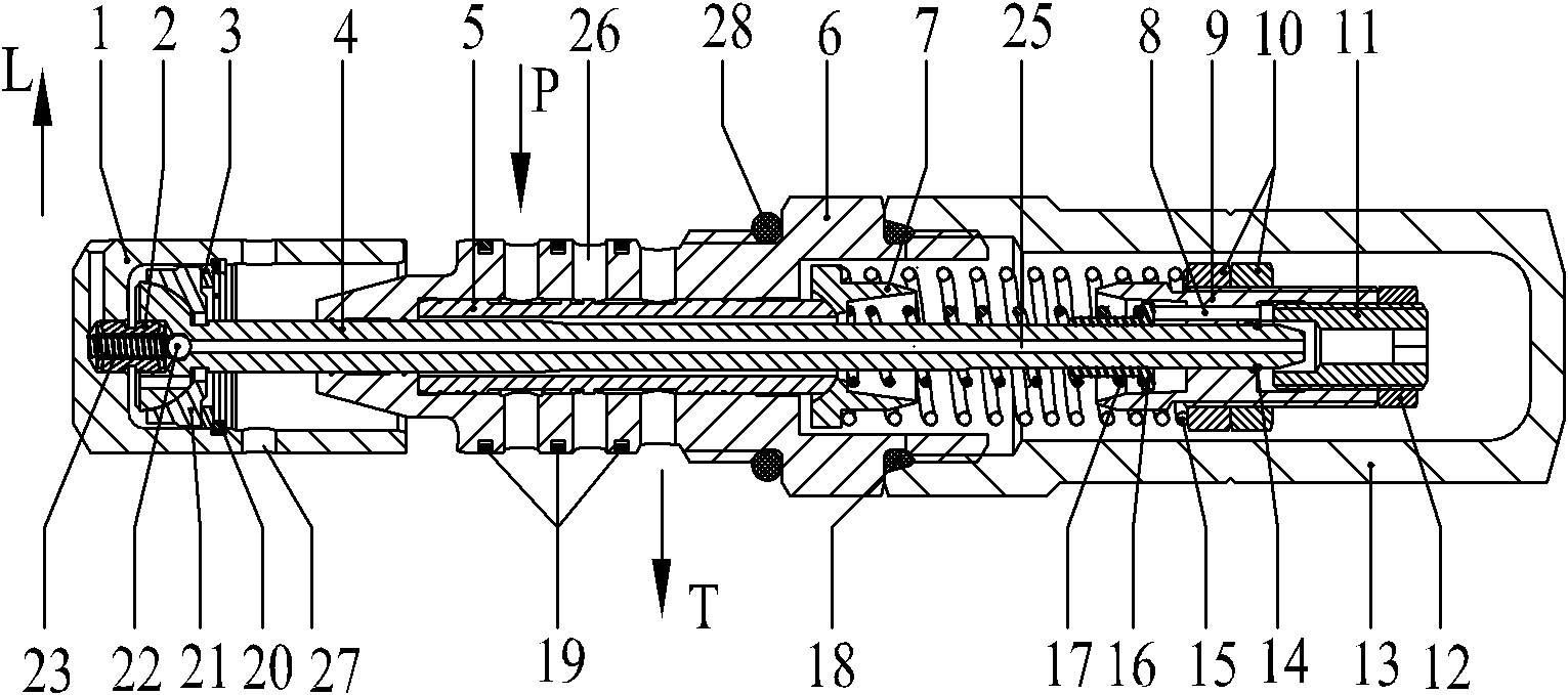 Constant power valve