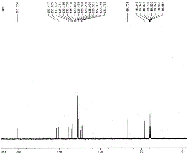 Novel urea type compound preparation method