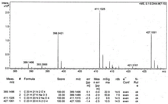 Novel urea type compound preparation method