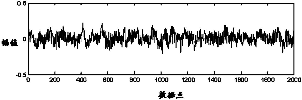 Fault diagnosis method and device of rolling bearing of low-speed heavy-duty equipment and medium