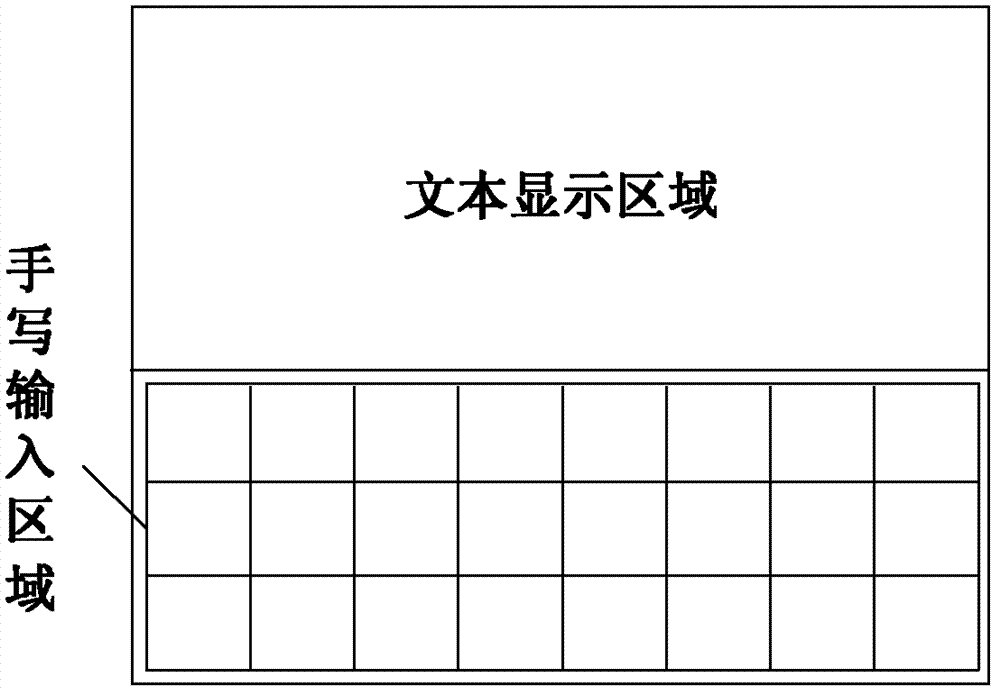 Character input method and device on basis of touch screen system