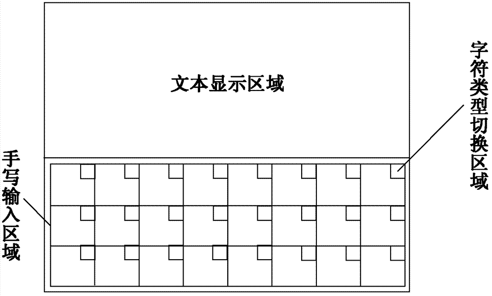 Character input method and device on basis of touch screen system