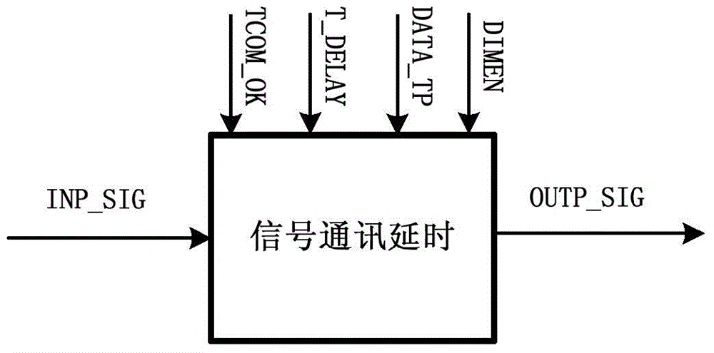 Signal communication delay analog method for digital simulation