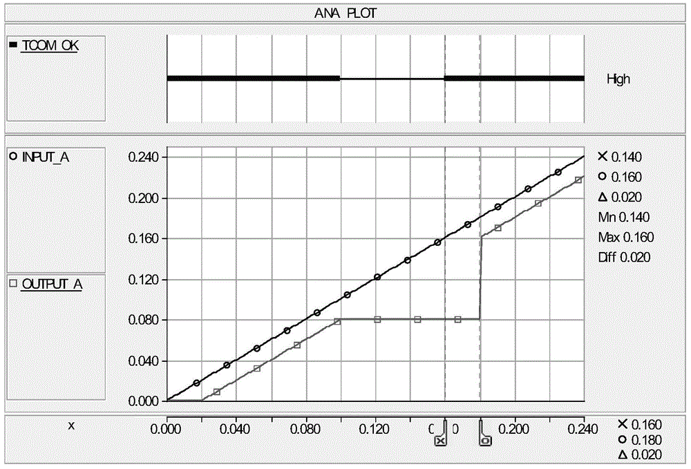 Signal communication delay analog method for digital simulation