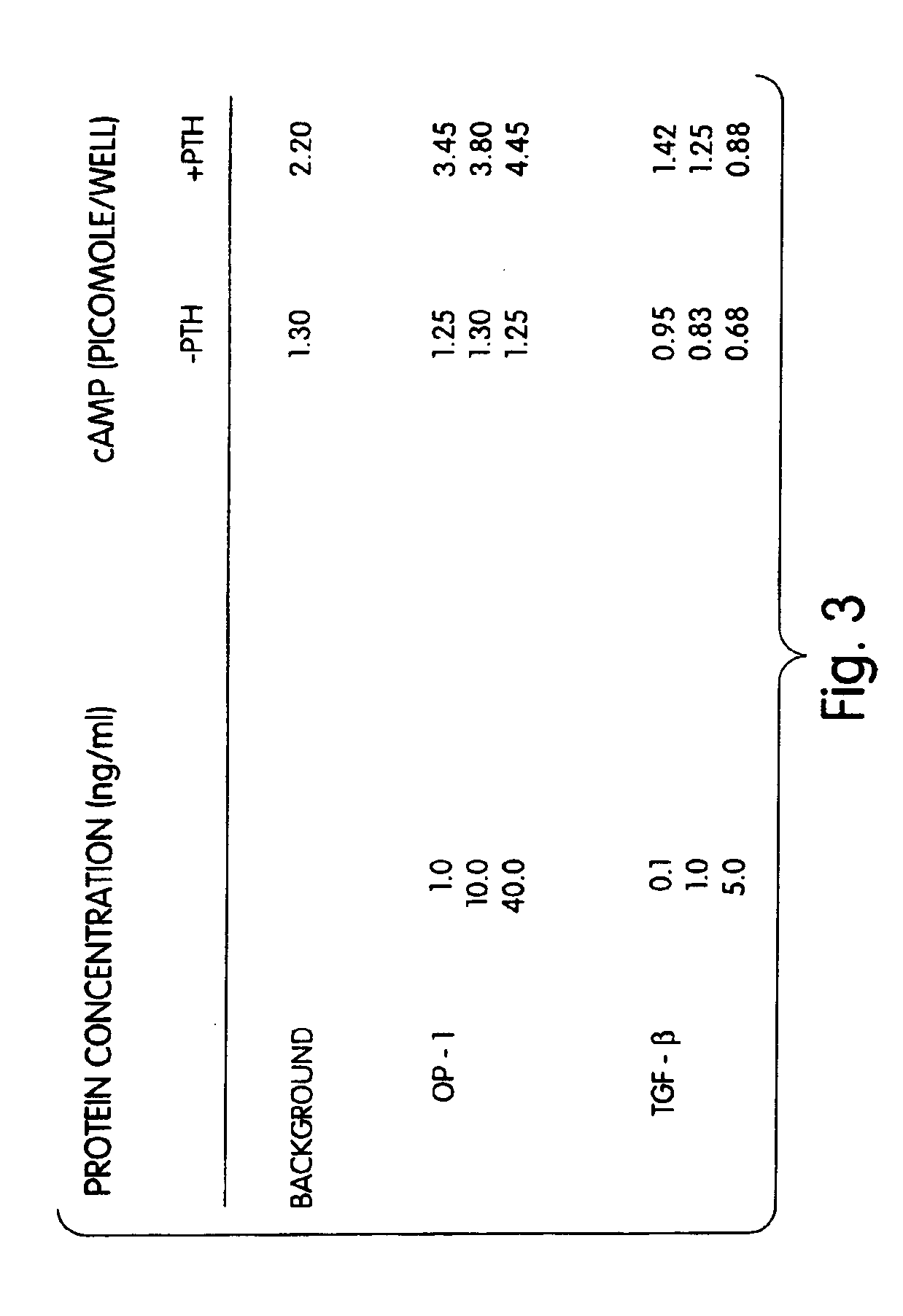 Treatment to prevent loss of and/or increase bone mass in metabolic bone diseases